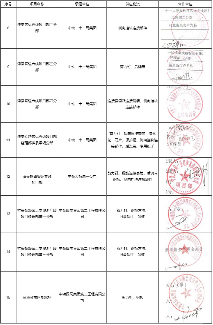 工程业绩