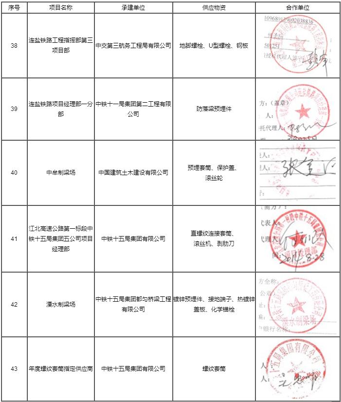 工程业绩